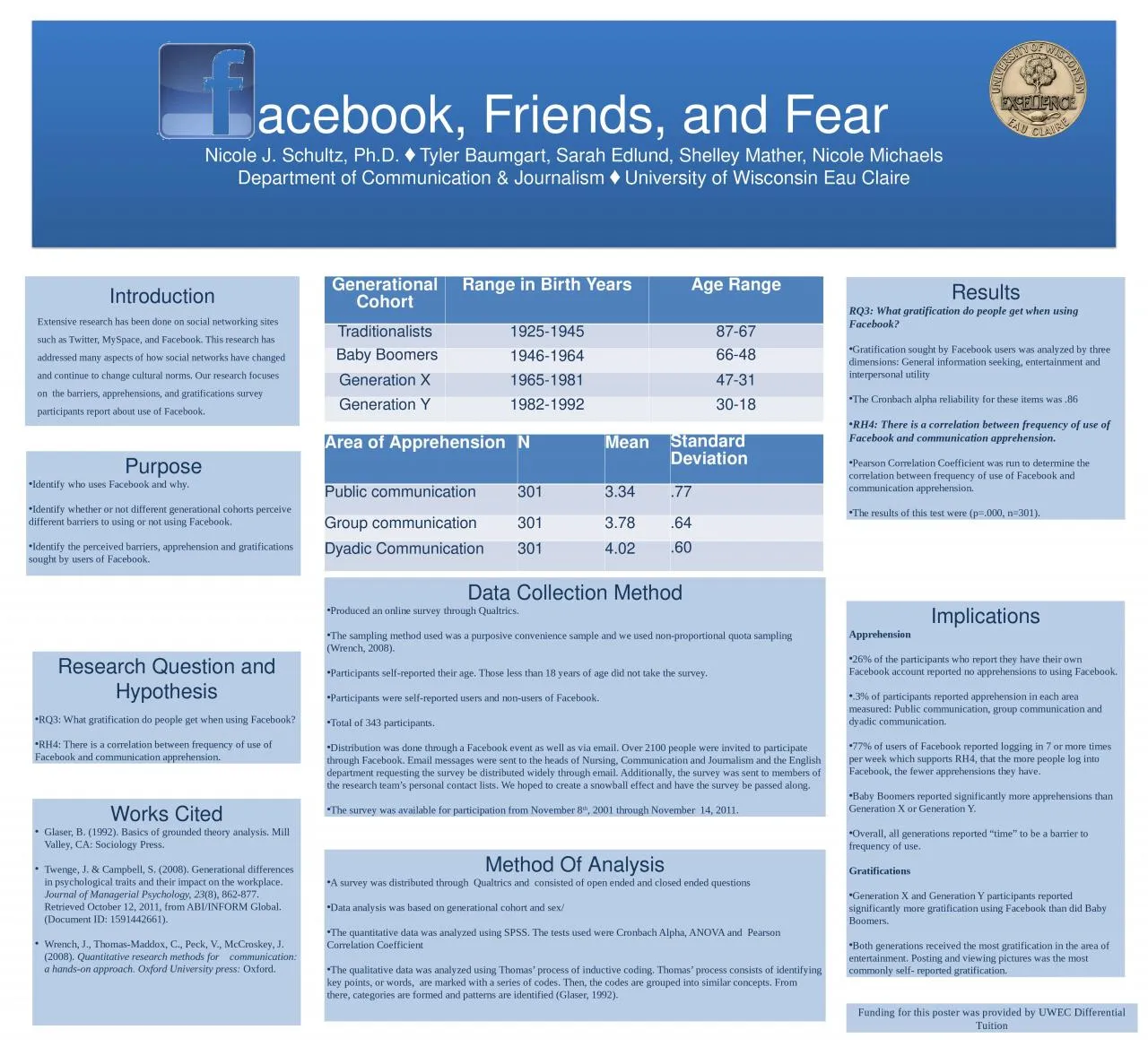 PPT-acebook, Friends, and Fear