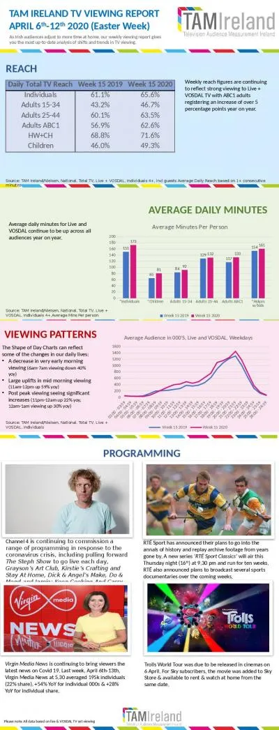 Weekly reach figures are continuing to reflect strong viewing to Live + VOSDAL TV with ABC1 adults