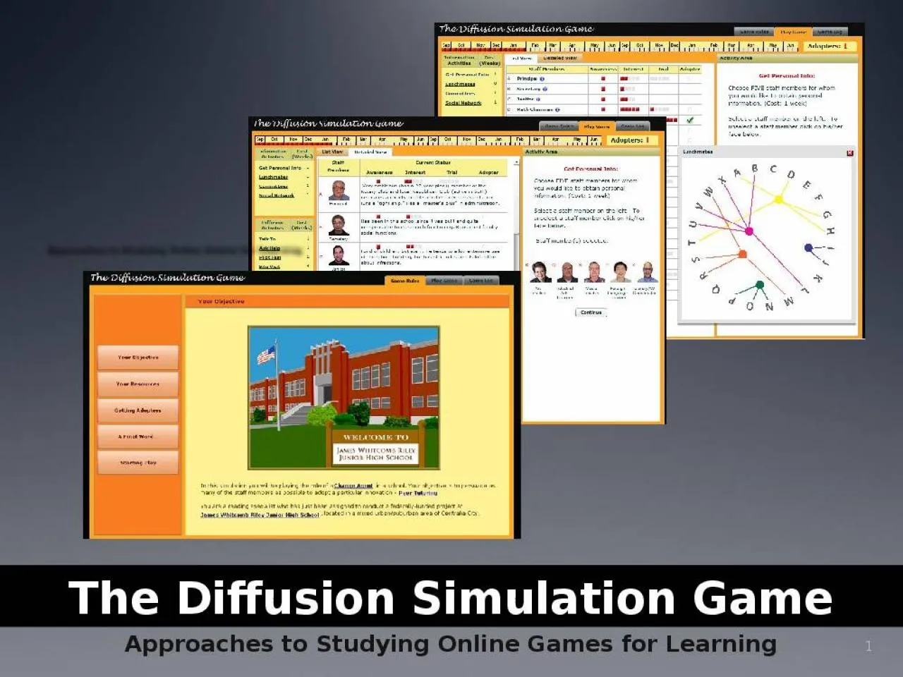 PPT-Approaches to Studying Online Games for Learning