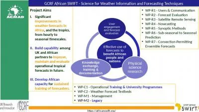 GCRF  African  SWIFT - Science for Weather Information and Forecasting