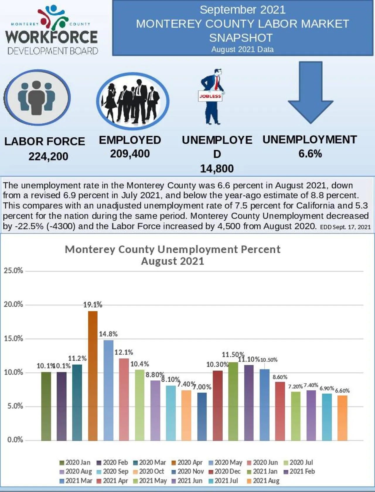 PPT-UNEMPLOYED 14,800 LABOR