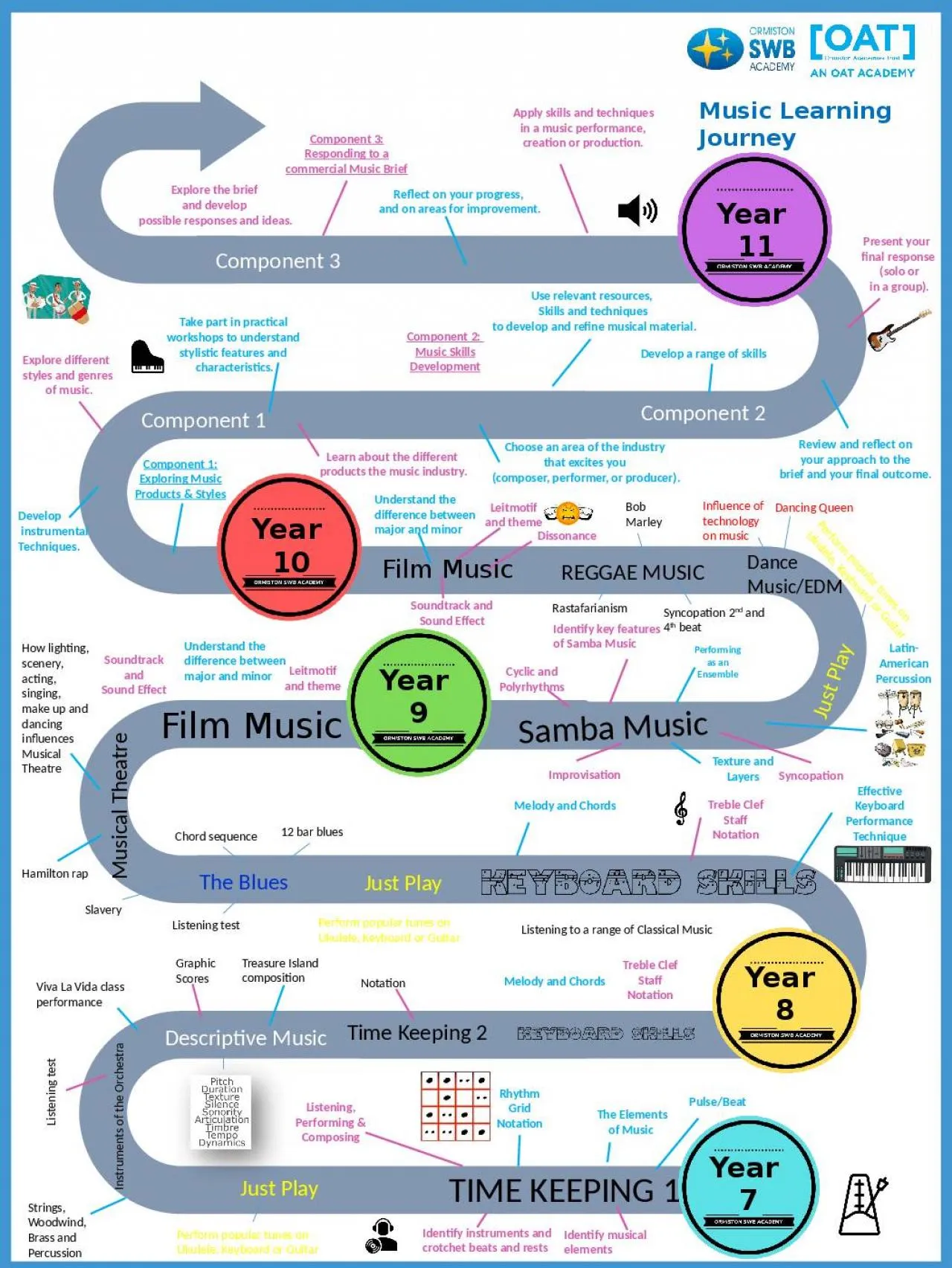 PPT-Music Learning Journey Year