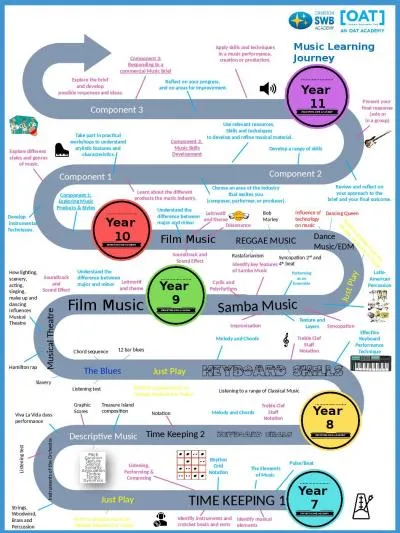 Music Learning Journey Year