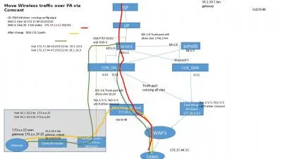 Move Wireless traffic over PA via Comcast