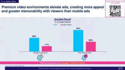 Premium video environments elevate ads, creating more appeal and greater memorability