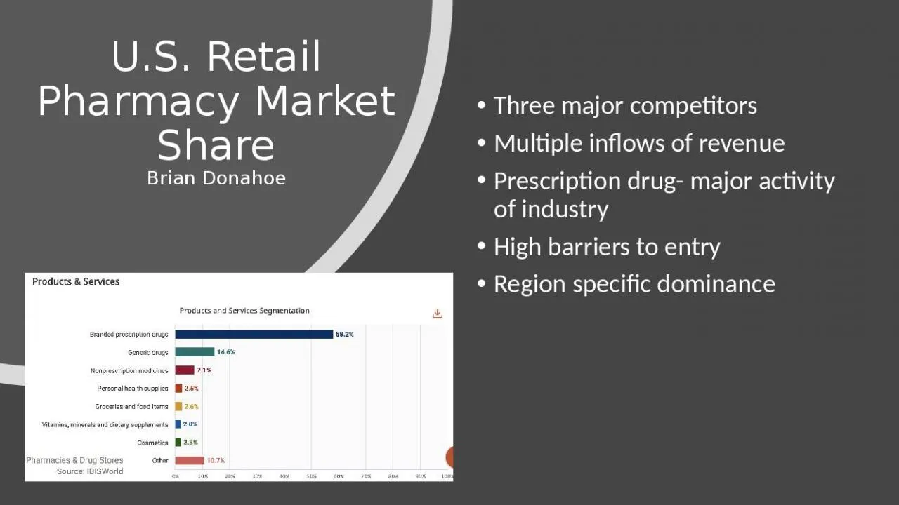 PPT-U.S. Retail Pharmacy Market