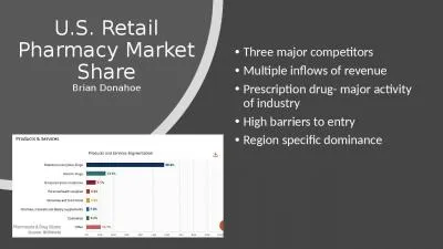 U.S. Retail Pharmacy Market