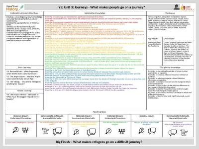 Unit 2: Roman Britain  National Curriculum Objectives