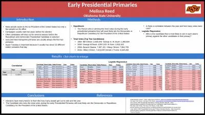 Early Presidential Primaries