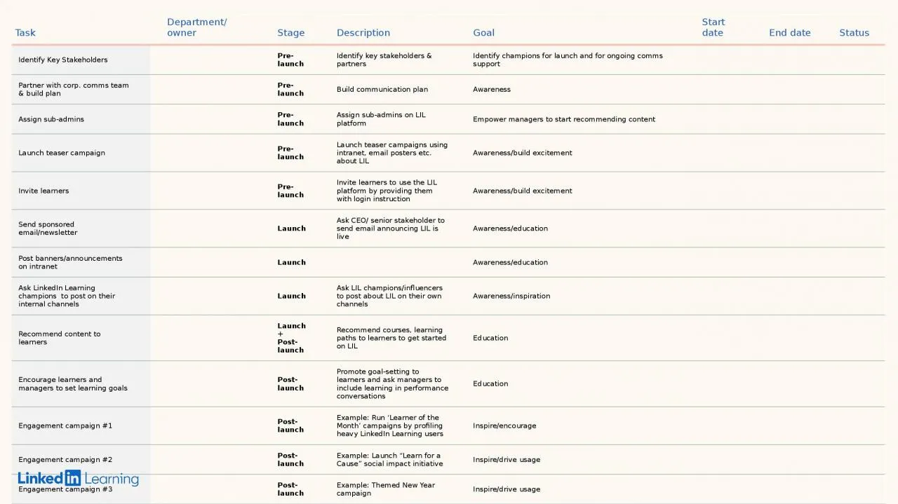 PPT-Task Department/ owner Stage