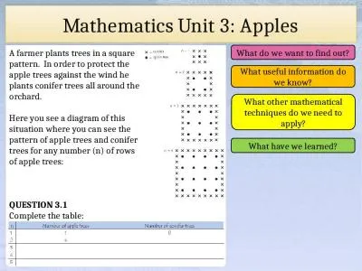 Mathematics Unit 3: Apples