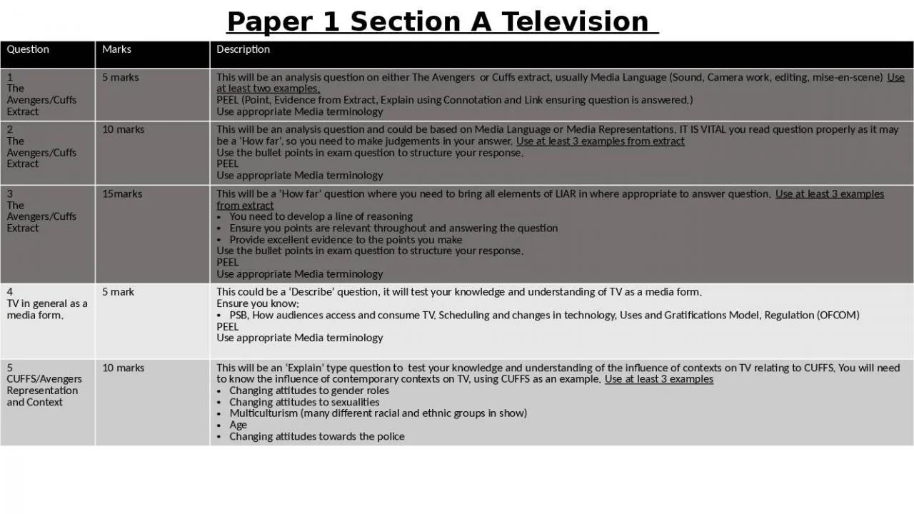 PPT-Paper 1 Section A Television