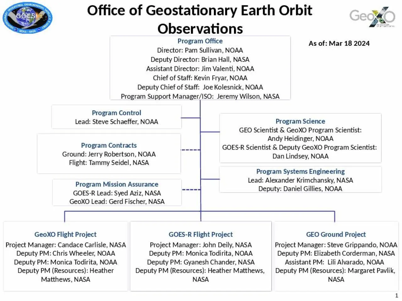 PPT-GOES-R Flight Project Project Manager: John Deily, NASA