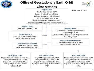 GOES-R Flight Project Project Manager: John Deily, NASA