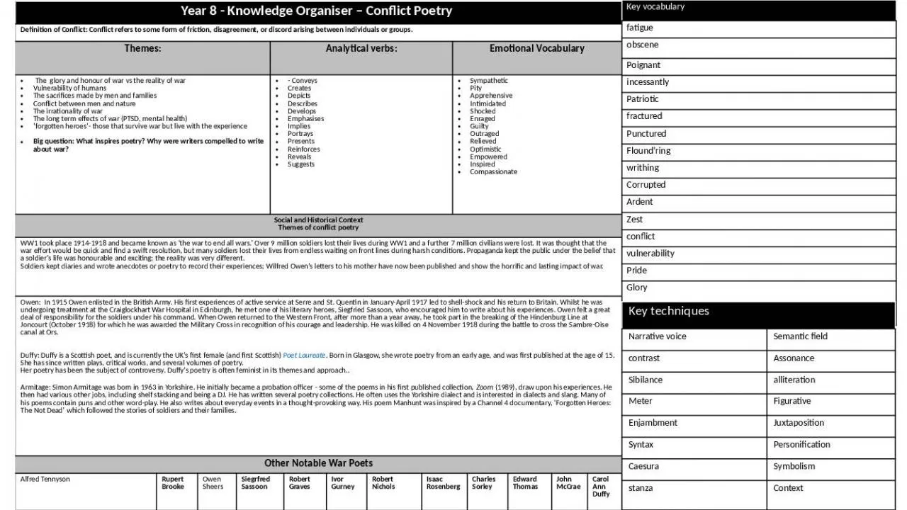 PPT-Year 8 - Knowledge Organiser