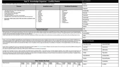 Year 8 - Knowledge  Organiser