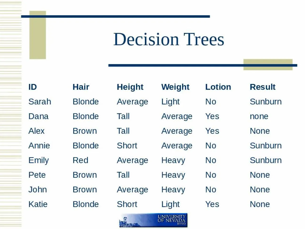 PPT-Decision Trees ID Hair Height