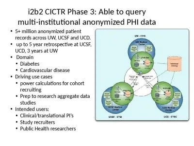 i2b2 CICTR Phase 3: Able to query