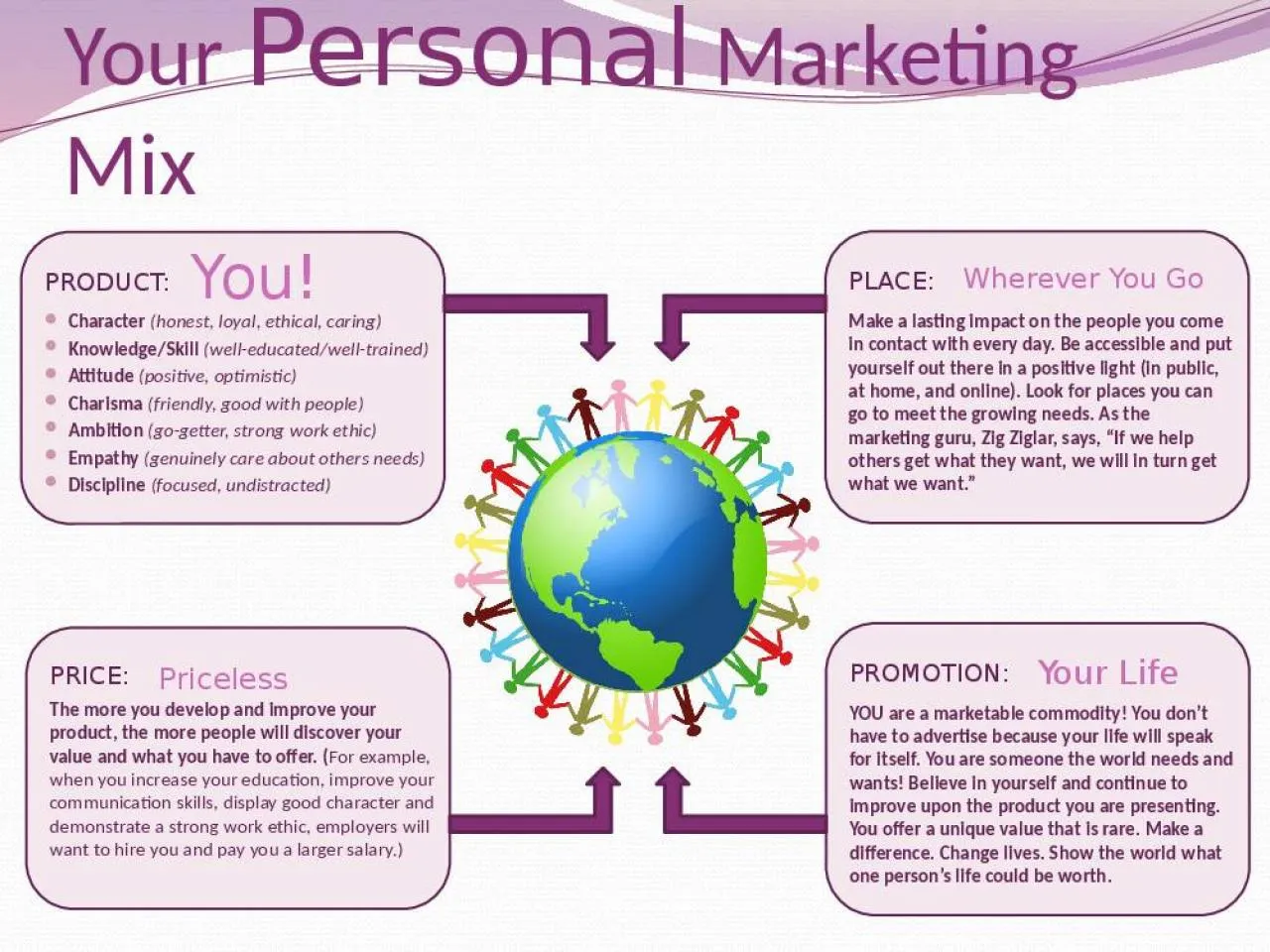 PPT-Your Personal Marketing Mix