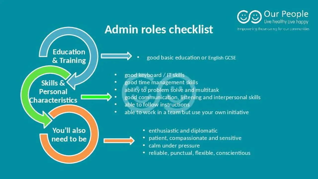 PPT-Admin roles checklist good basic education or