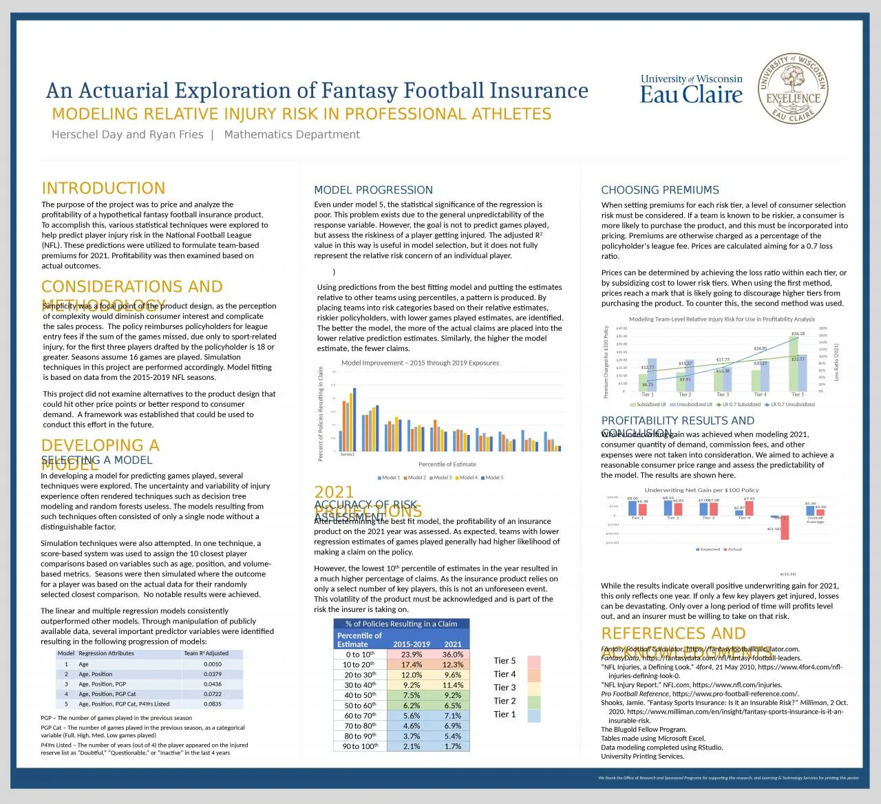 PPT-An Actuarial Exploration of Fantasy Football Insurance