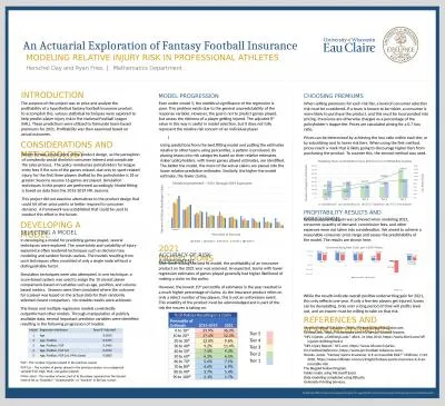 An Actuarial Exploration of Fantasy Football Insurance