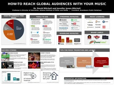 H HOW-TO REACH GLOBAL AUDIENCES WITH YOUR MUSIC