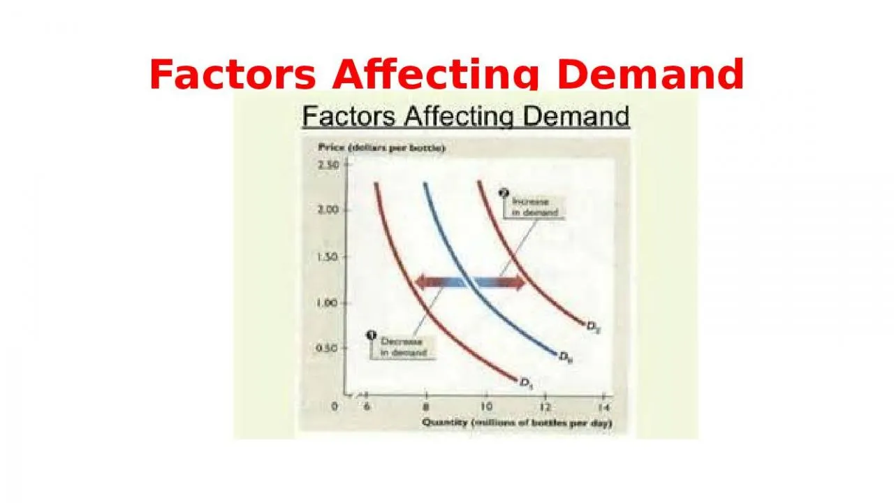 PPT-Factors A ffecting Demand