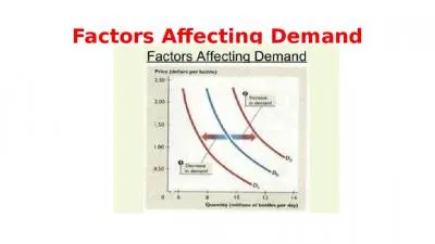 Factors  A ffecting Demand