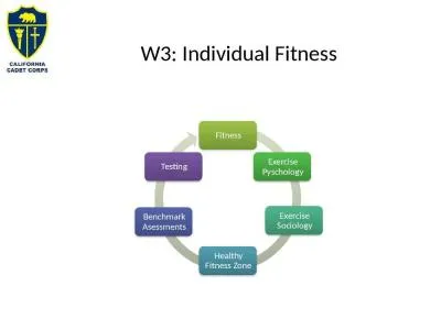 W3: Individual Fitness Agenda