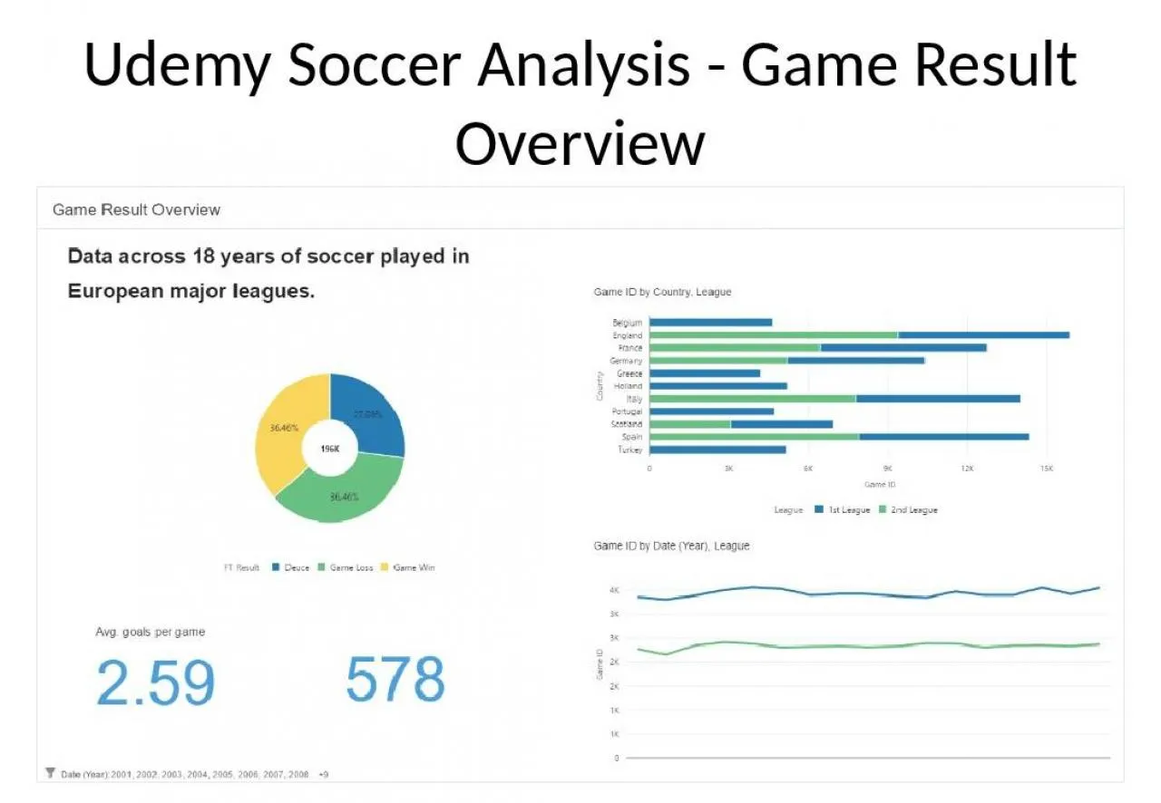 PPT-Udemy Soccer Analysis - Game Result Overview