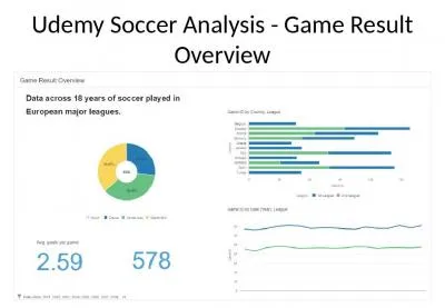 Udemy Soccer Analysis - Game Result Overview