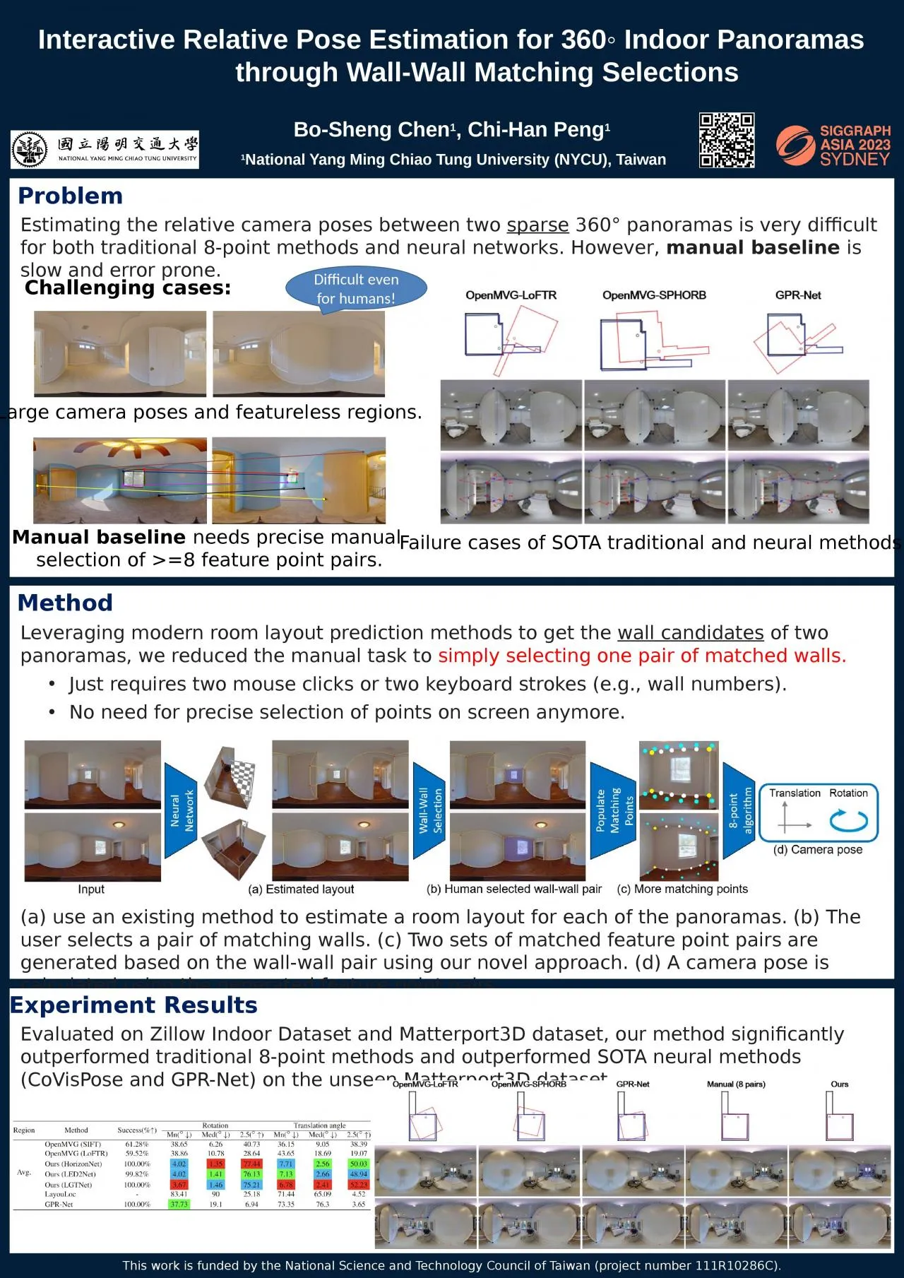 PPT-Interactive Relative Pose Estimation for 360◦ Indoor Panoramas through Wall-Wall Matching