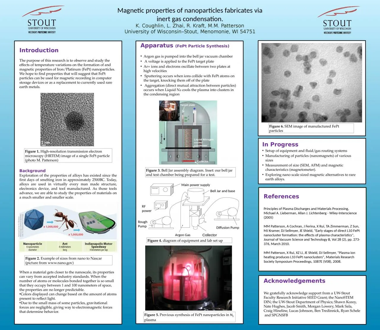 PPT-Magnetic properties of nanoparticles fabricates via