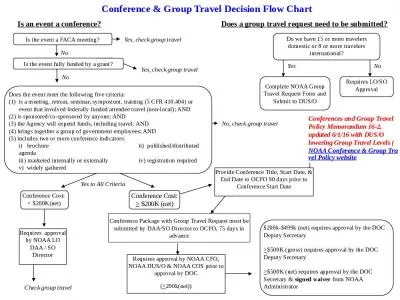 Conference & Group Travel Decision Flow Chart