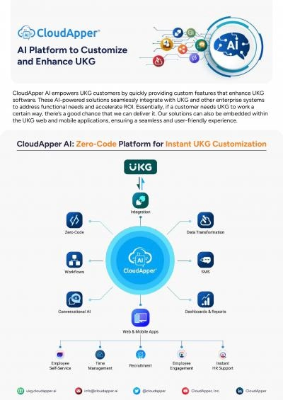 AI Platform to Customize and Enhance UKG