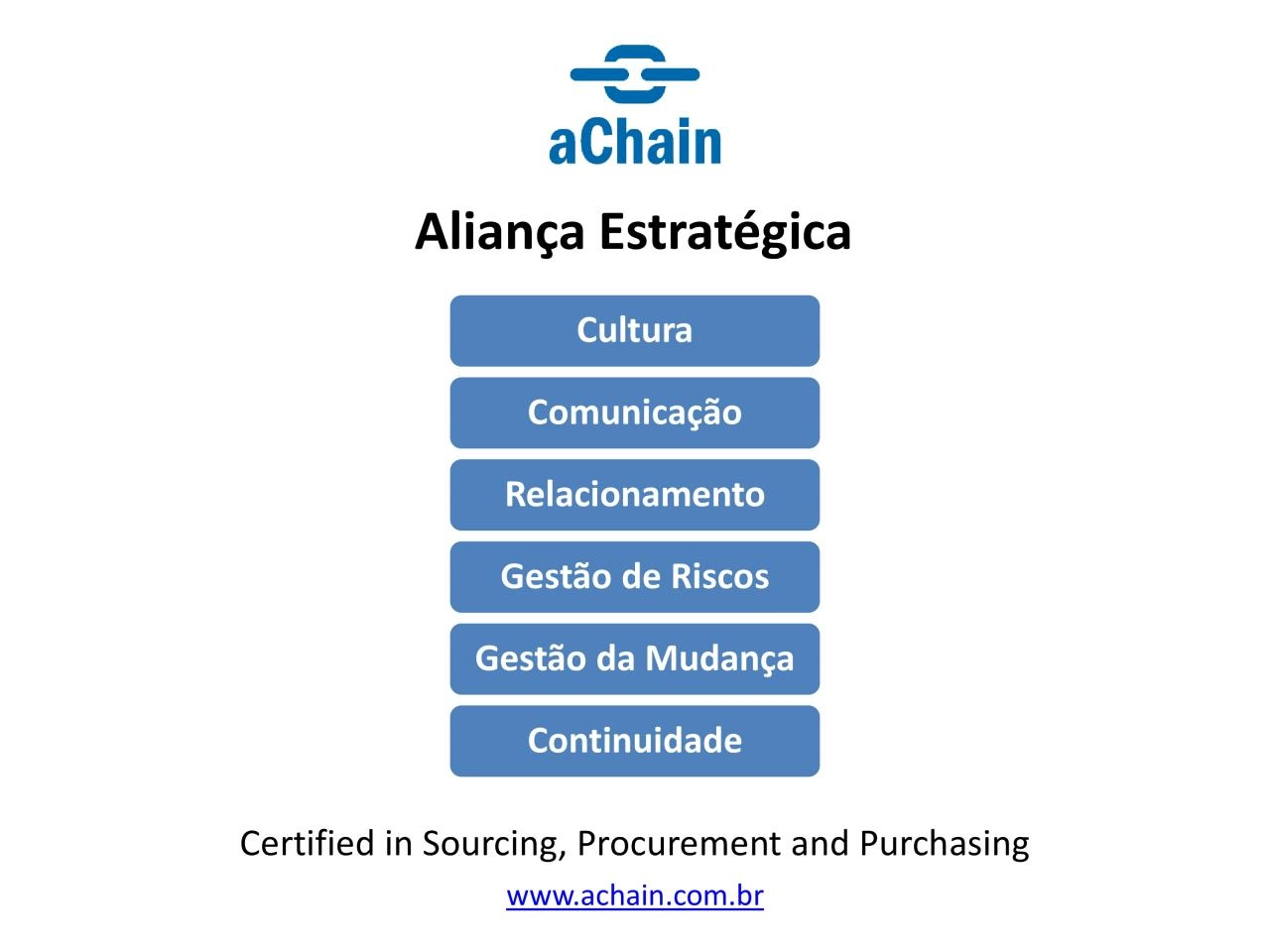 PDF-Certified in Sourcing, Procurement and Purchasing