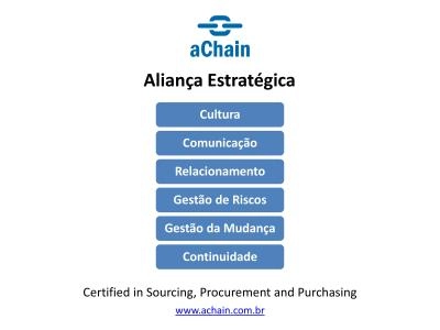 Certified in Sourcing, Procurement and Purchasing