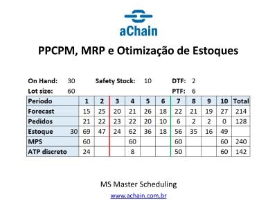 PPCPM, MRP e Otimização de Estoques, inscrições abertas!