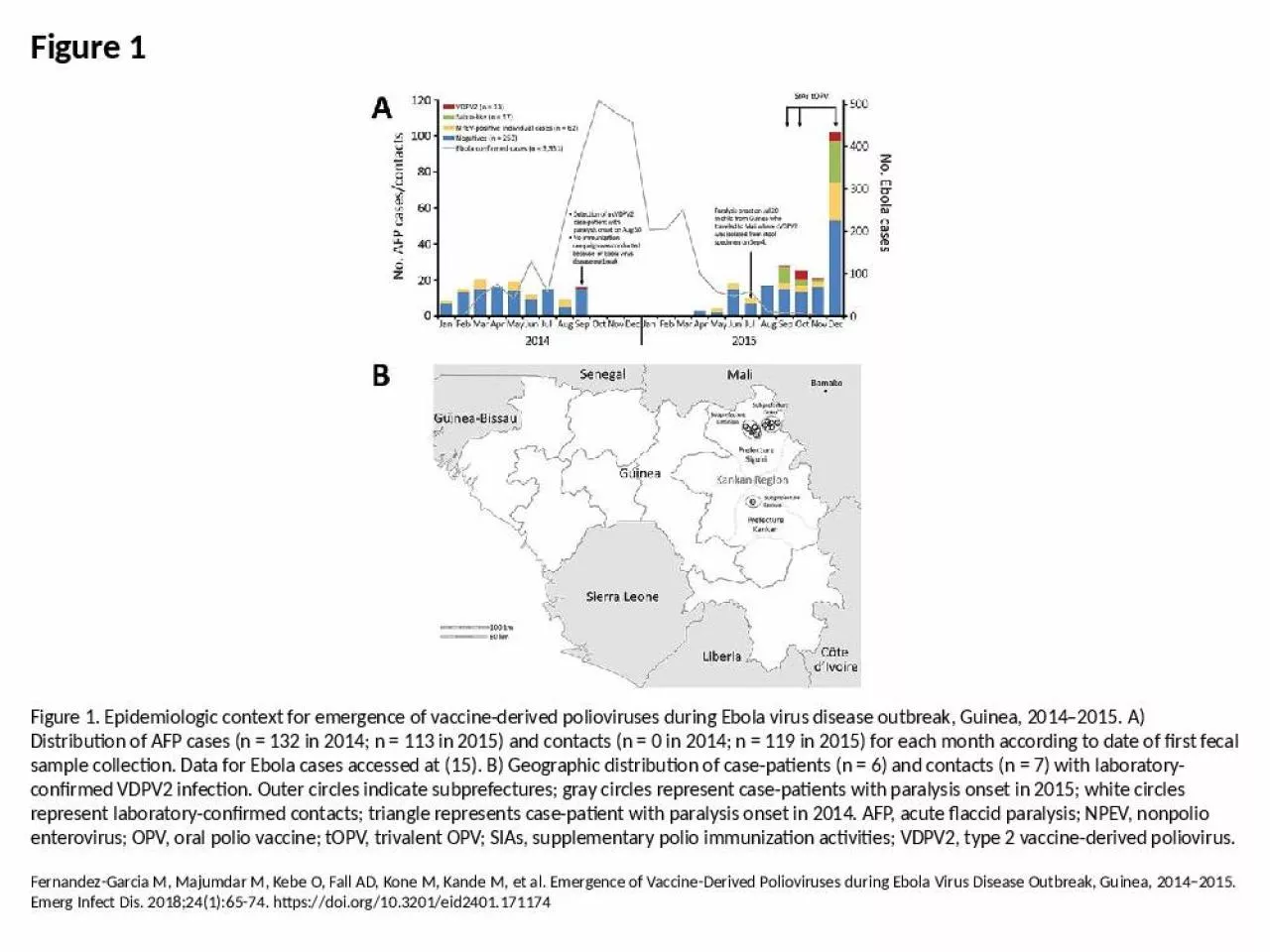 PPT-Figure 1 Figure 1. Epidemiologic context for emergence of vaccine-derived polioviruses