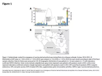 Figure 1 Figure 1. Epidemiologic context for emergence of vaccine-derived polioviruses