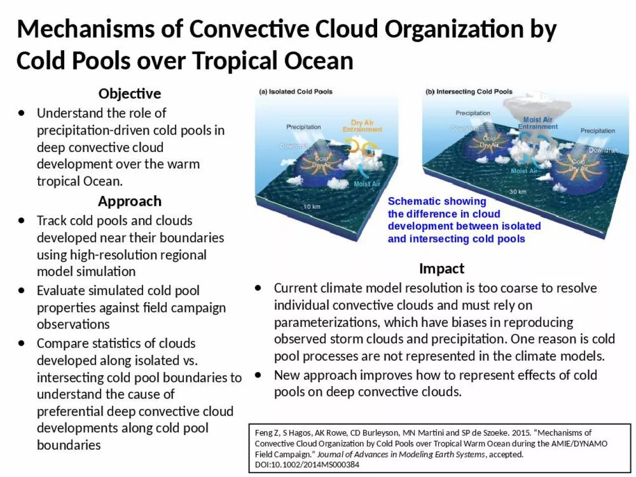 PPT-Objective Understand the