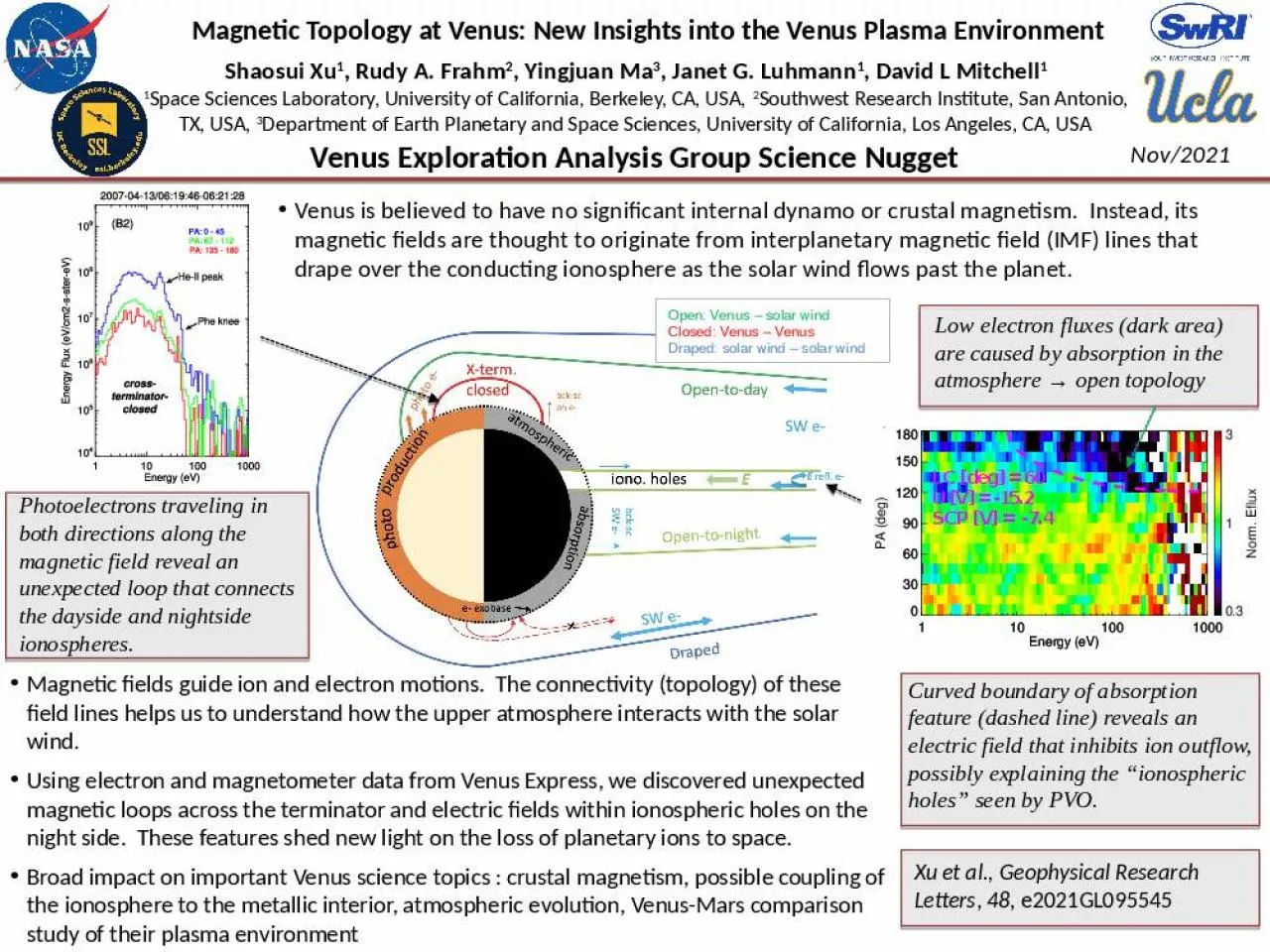 PPT-Photoelectrons traveling in both directions along the magnetic field reveal an unexpected