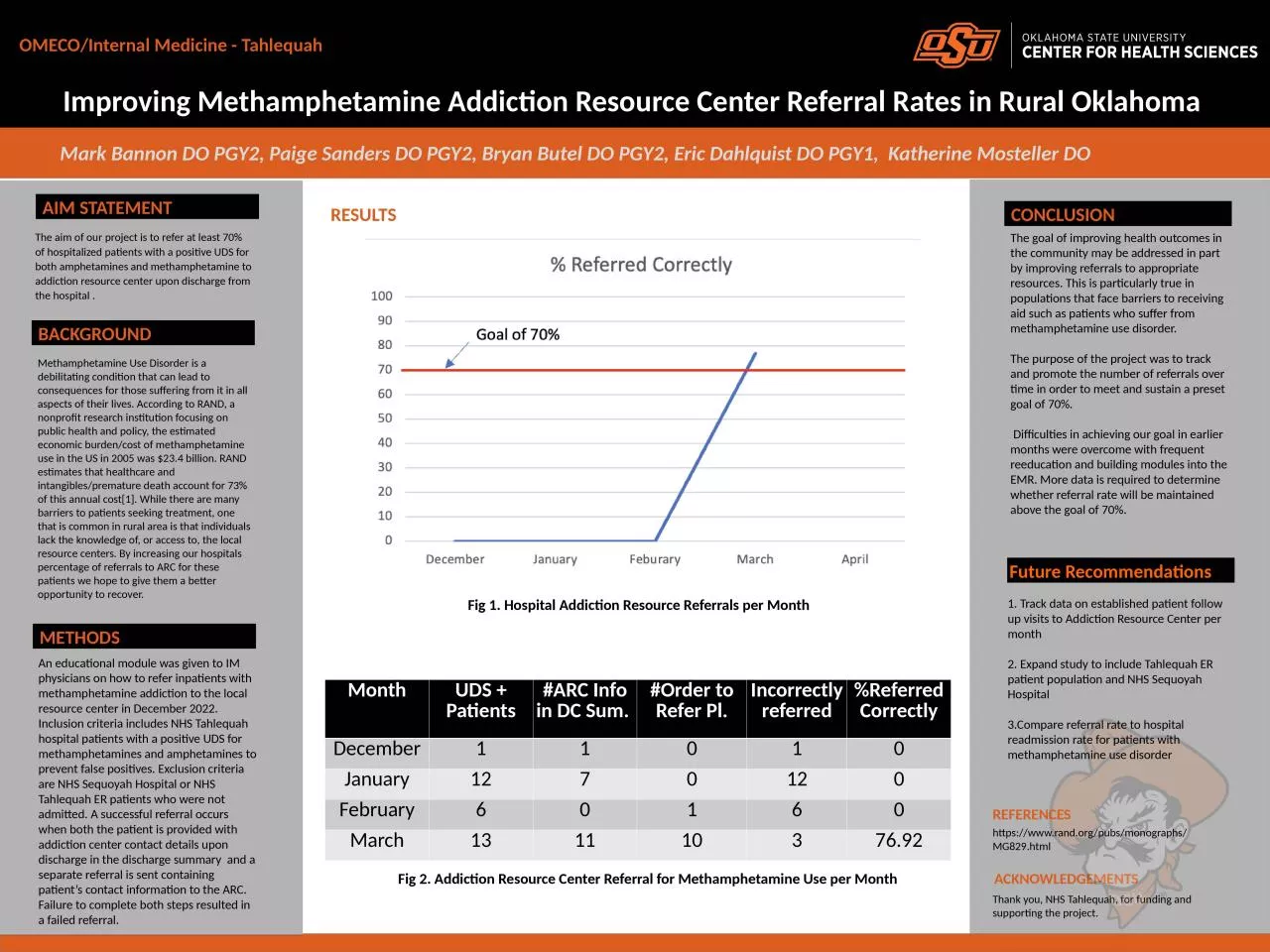 PPT-Improving Methamphetamine Addiction Resource Center Referral Rates in Rural Oklahoma