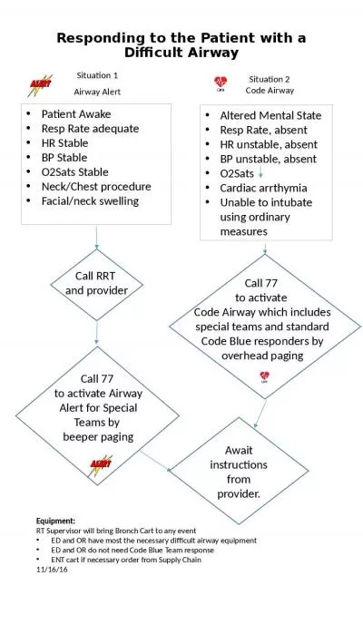 Responding to the Patient with a Difficult Airway