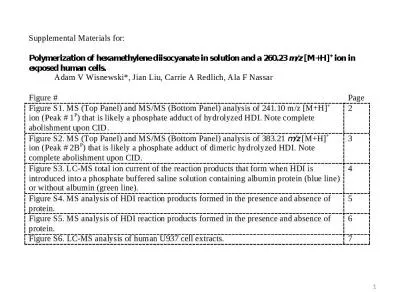 1 Figure S1.  MS (Top Panel) and MS/MS (Bottom Panel)