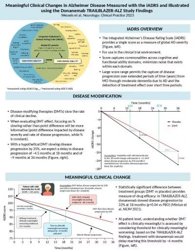 Meaningful Clinical Changes in Alzheimer Disease Measured with the iADRS and Illustrated using the