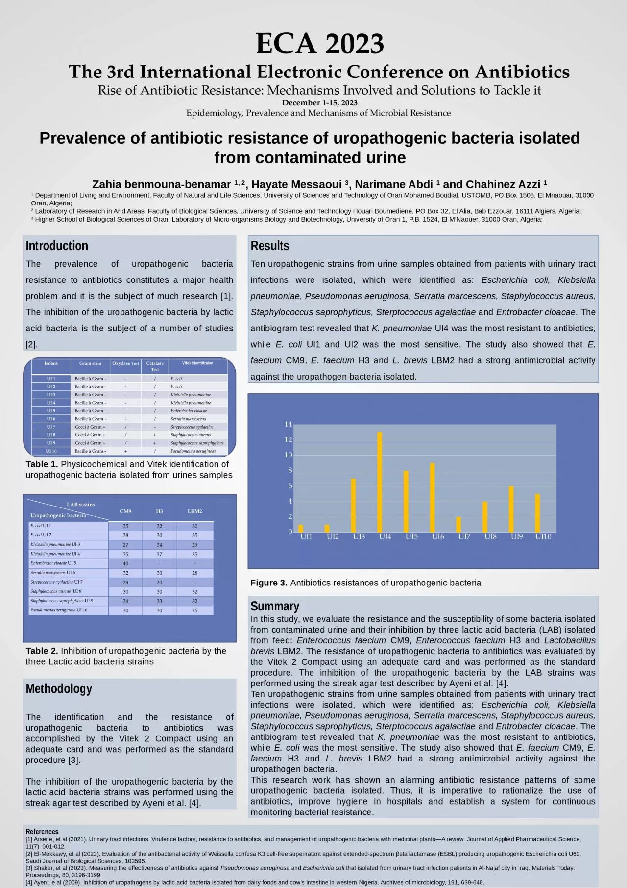 PPT-Prevalence of antibiotic resistance of