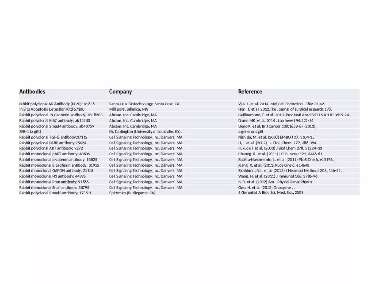 PPT-Antibodies Company Reference