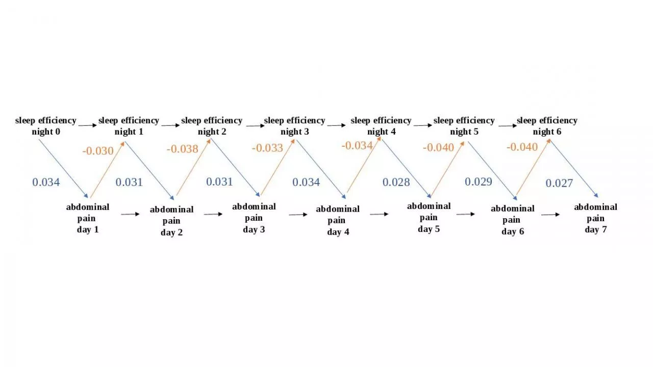 PPT-sleep efficiency night 0